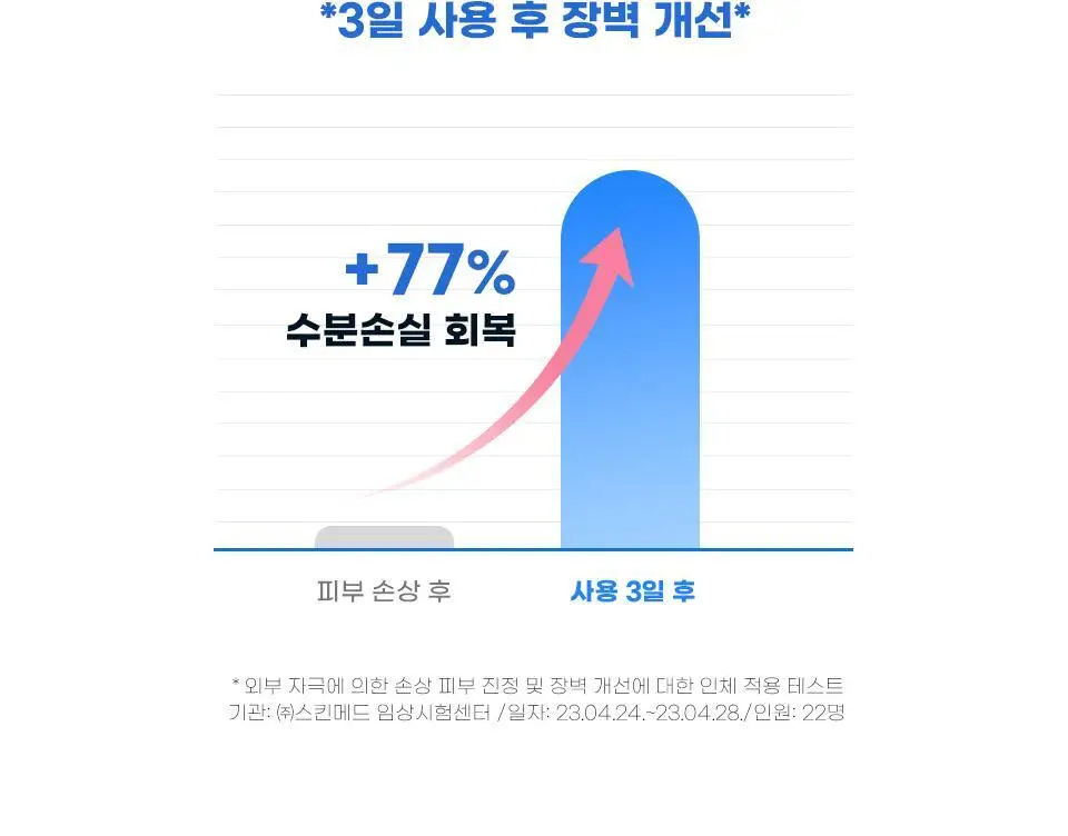 [EGF판테놀/장벽] 마일드랩 블루센텔라 더마 리페어크림 50ml 상세페이지 20